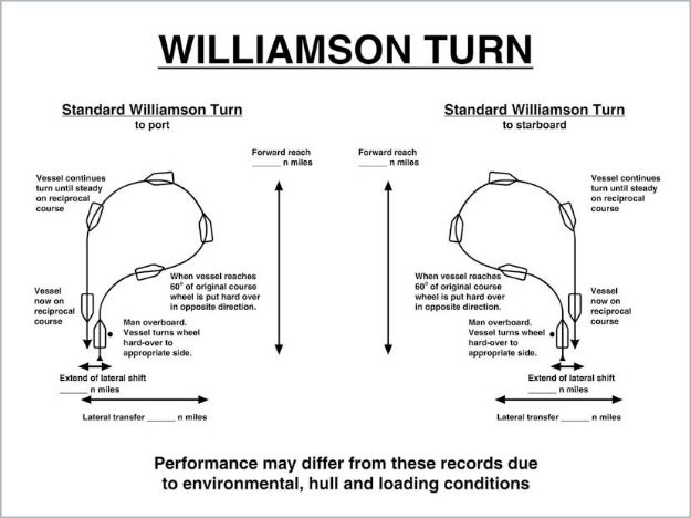 Williamson turn 